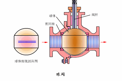 電動球閥工作動態圖-上海銳爾閥門.gif 電動球閥工作動態圖-上海銳爾閥門.gif