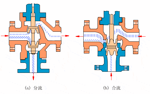 三通閥.gif 三通閥.gif